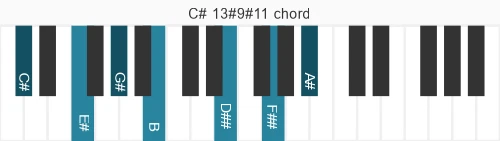 Piano voicing of chord C# 13#9#11